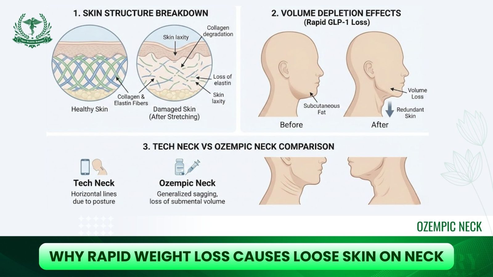 Why Rapid Weight Loss Causes Loose Skin on Neck?
